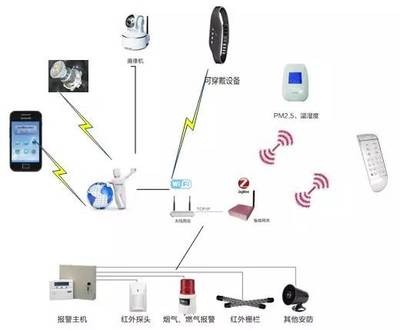 物聯網通信與設備銷售 互聯時代的關鍵要素與市場機遇